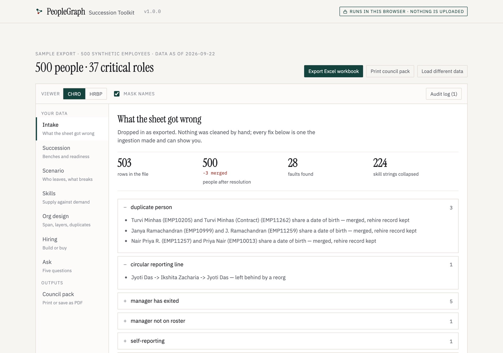 The Succession Toolkit after running the sample: 500 people, 37 critical roles, and the list of faults it fixed.
